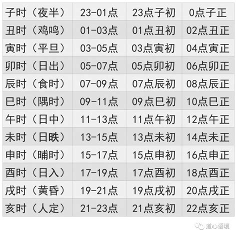 生辰八字五行算命|生辰八字五行查询器